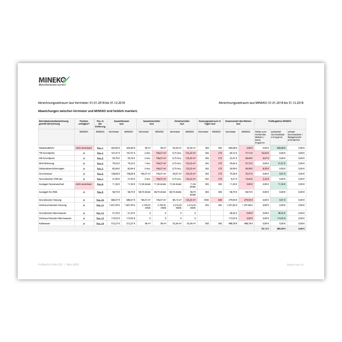 Betriebskostenprüfung Ergebnis Tabelle